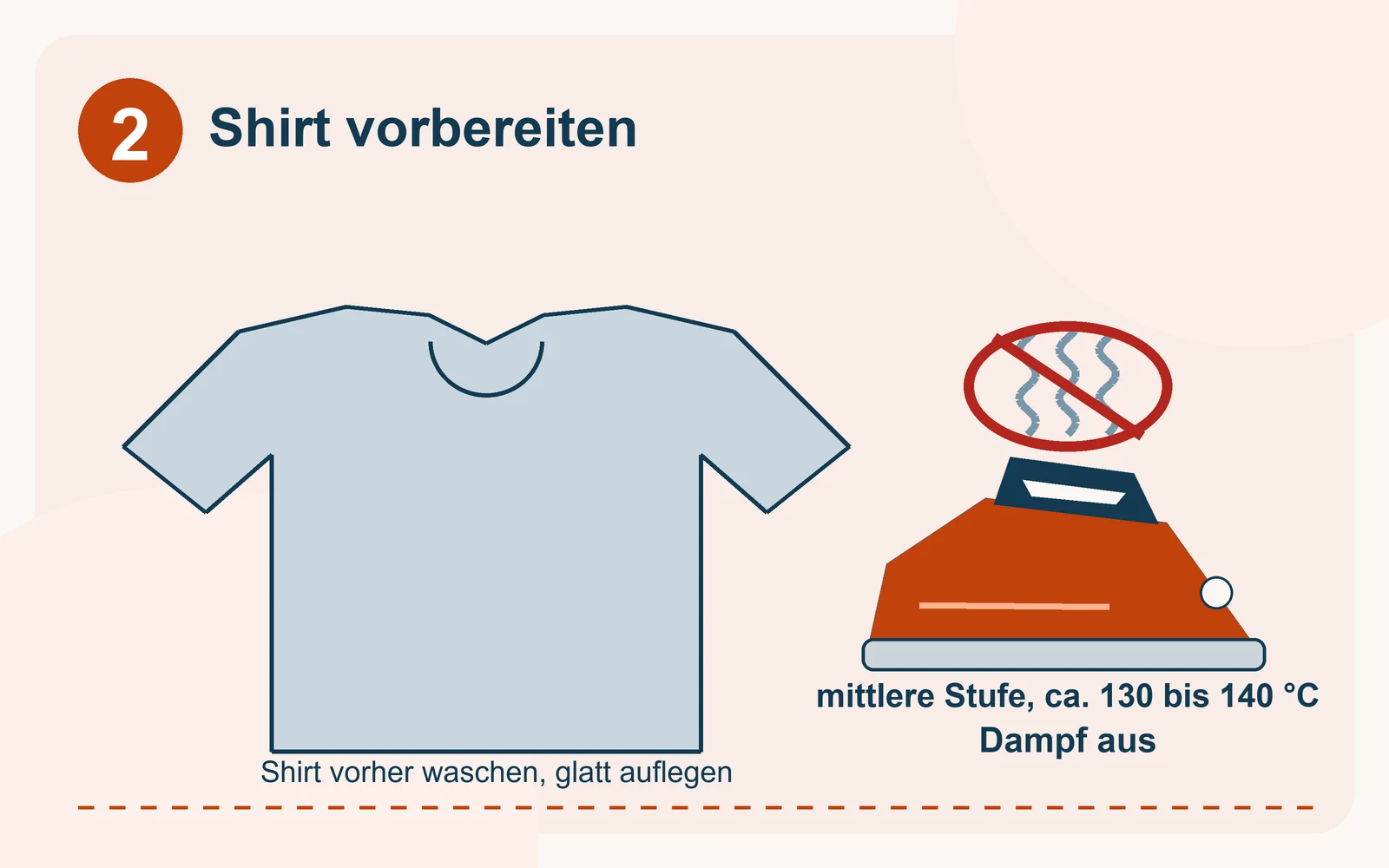 Ein T-Shirt liegt glatt auf einer festen Unterlage, daneben ein Bügeleisen auf mittlerer Stufe, etwa 130 bis 140 Grad. Der durchgestrichene Dampf zeigt: ohne Dampf.
