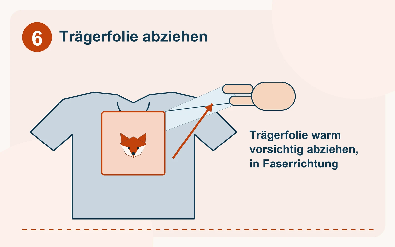 Eine Hand zieht die durchsichtige Trägerfolie von einer Ecke des aufgebügelten Motivs ab, das Fuchsmotiv bleibt auf dem Shirt.