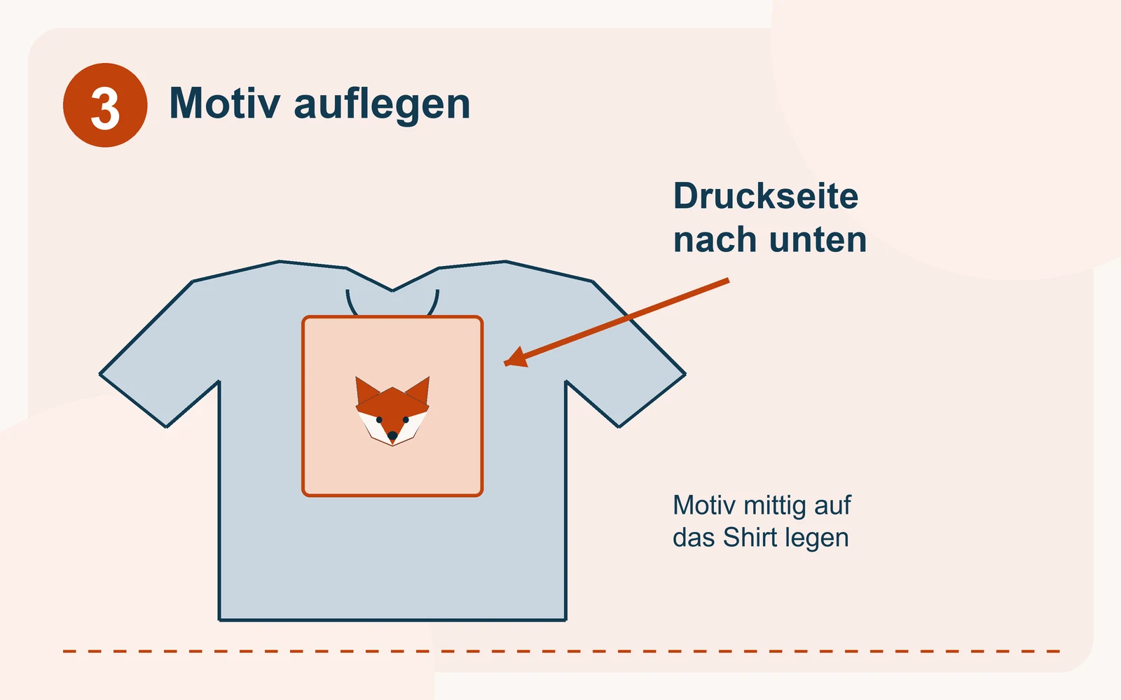 Das ausgeschnittene Motiv liegt mit der Druckseite nach unten mittig auf dem T-Shirt. Ein Pfeil und der Text Druckseite nach unten zeigen die Richtung.