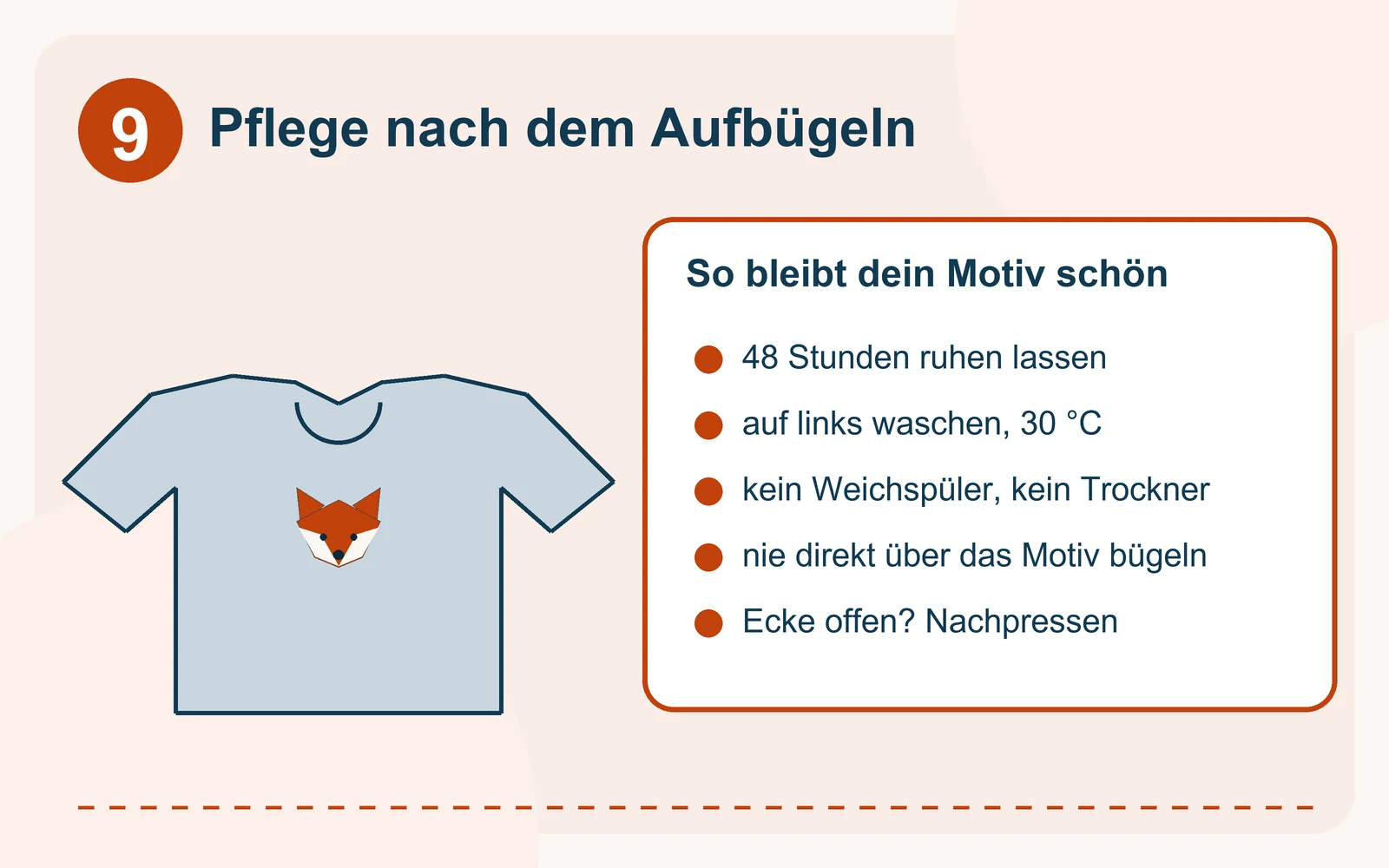 Pflegehinweise neben einem fertigen Shirt mit Fuchsmotiv: 48 Stunden ruhen lassen, auf links bei 30 Grad waschen, kein Weichspüler, kein Trockner, nie direkt über das Motiv bügeln, gelöste Ecke mit Backpapier nachpressen.