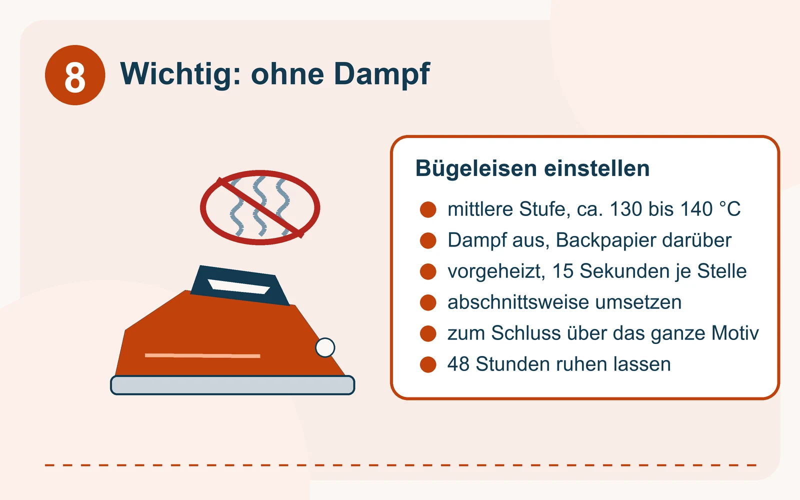 Hinweis zum Bügeleisen: durchgestrichener Dampf, daneben die Einstellungen mittlere Stufe etwa 130 bis 140 Grad, Dampf aus, Backpapier darüber, je Stelle etwa 15 Sekunden mit vollem Druck pressen, das Eisen umsetzen, zum Schluss über das ganze Motiv bügeln und 48 Stunden ruhen lassen.